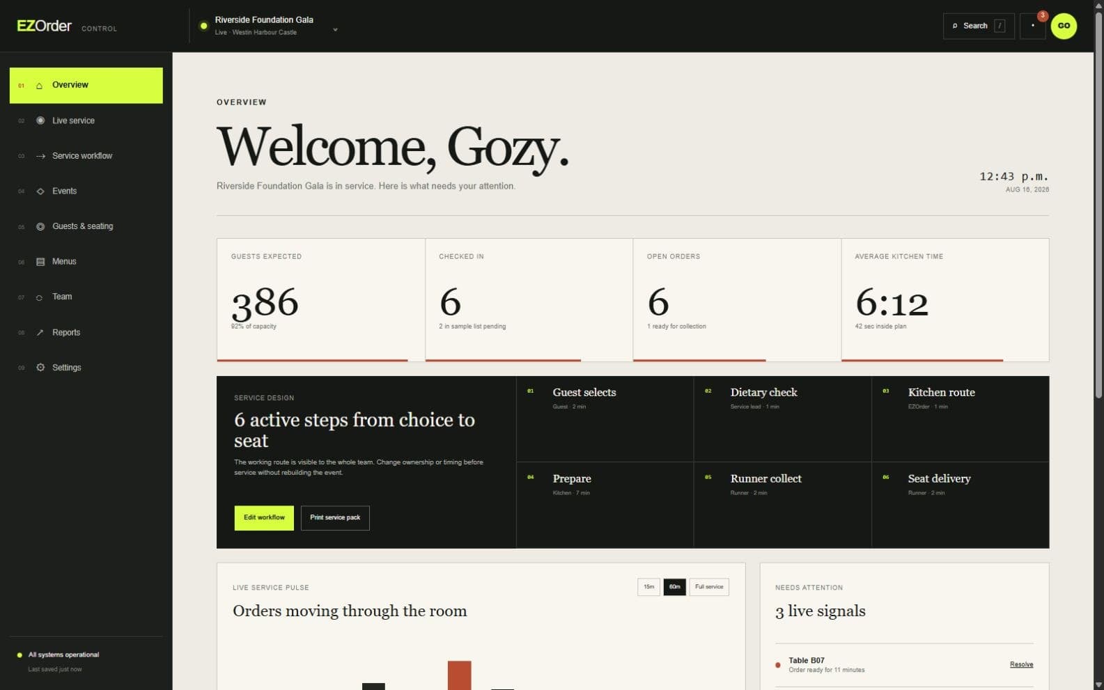 EZOrder Control overview showing service metrics, live order volume and operational alerts
